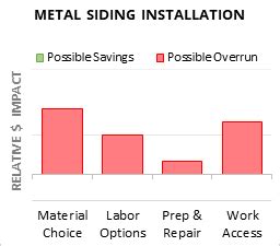 cost to paint metal siding house|homewyse cost to repair siding.